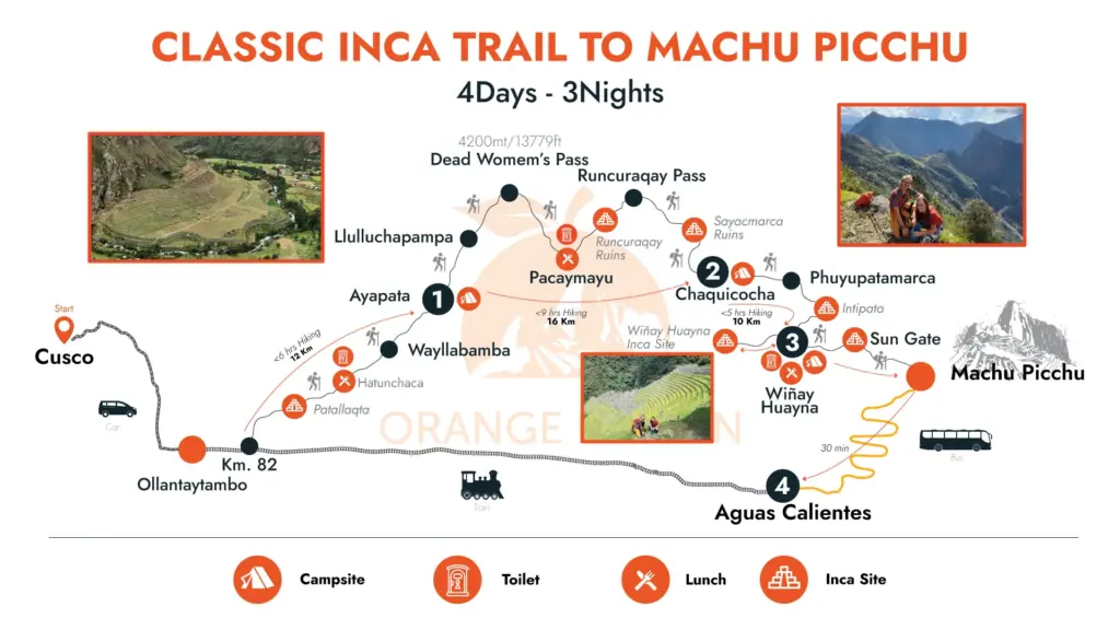 Inca Trail Map