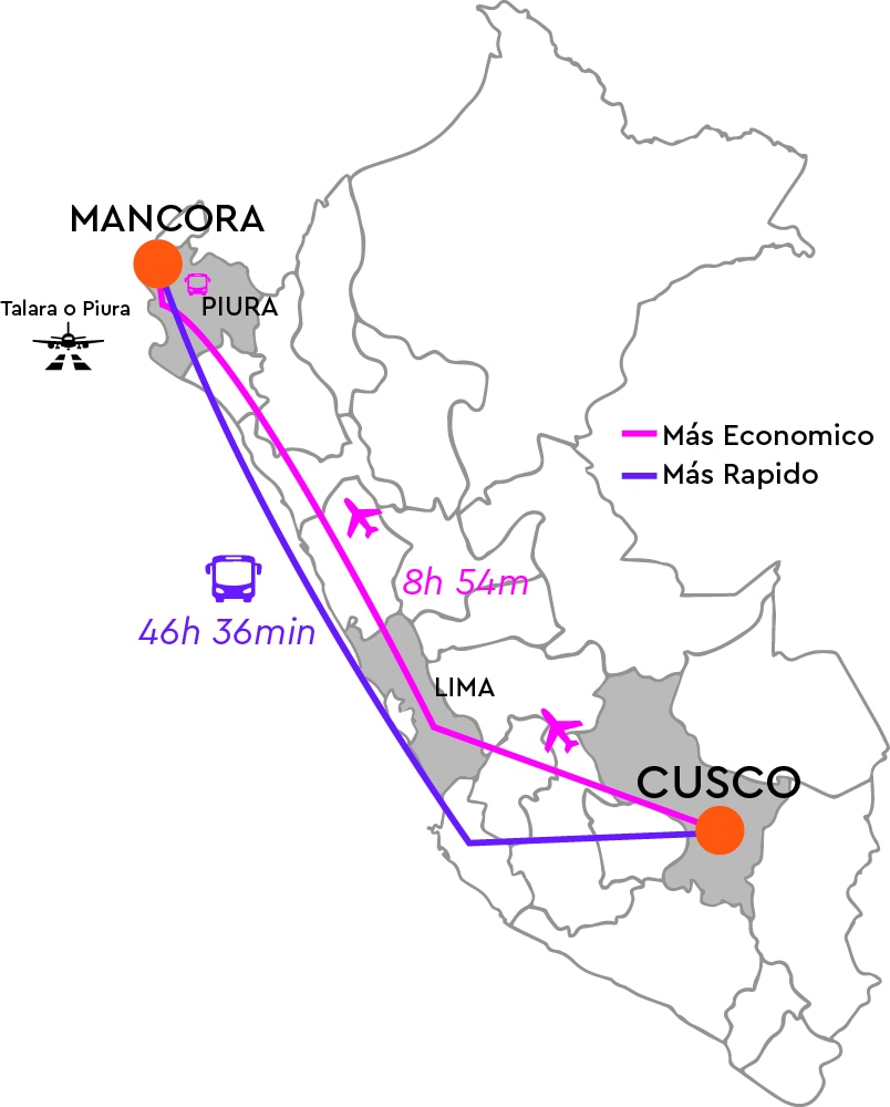 How do I get to Mancora - Orange Nation Peru