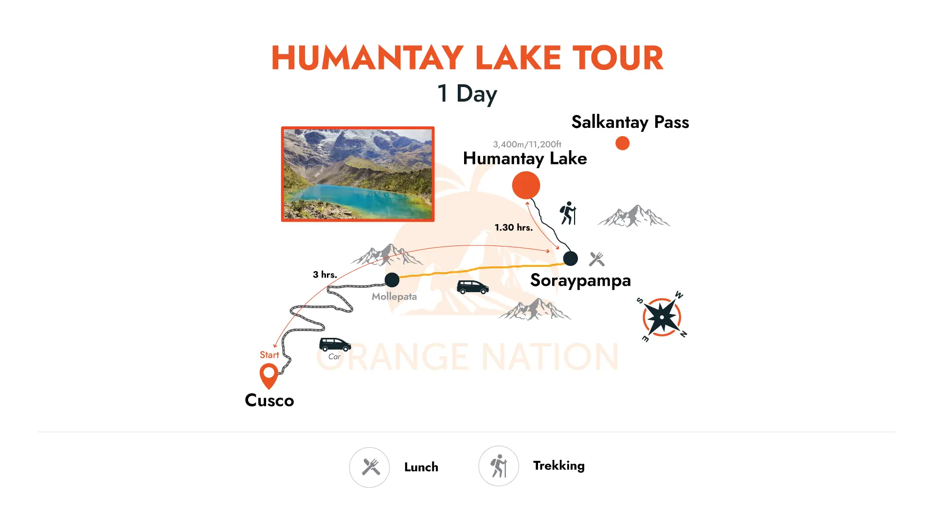 map humantay lake tour