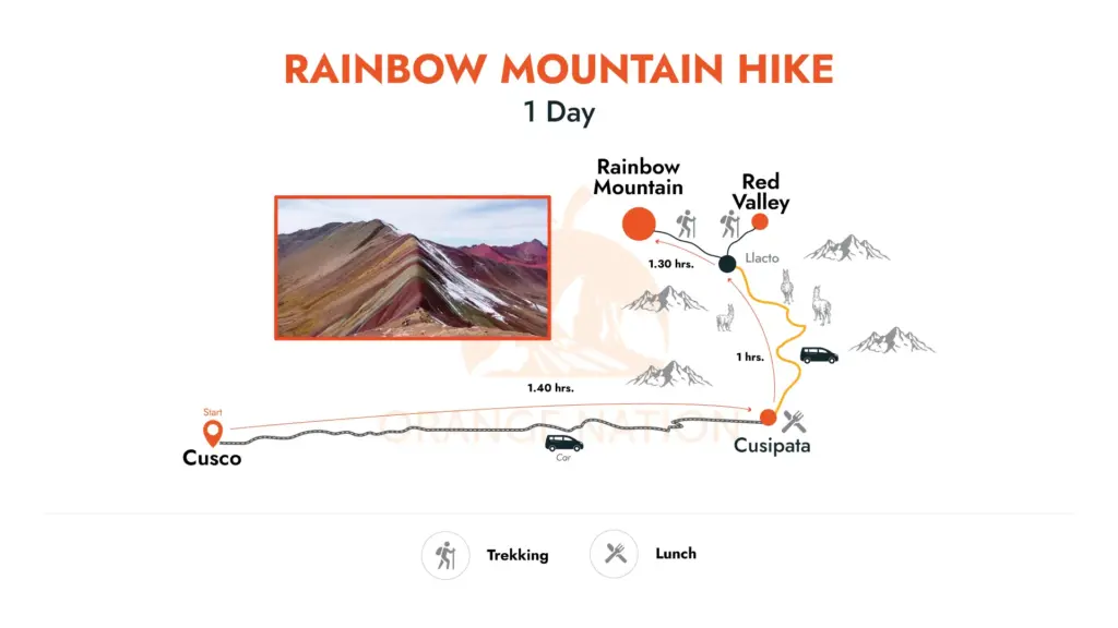 map rainbow mountain 1 day