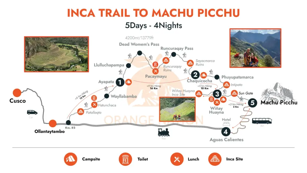 map inca trail hike