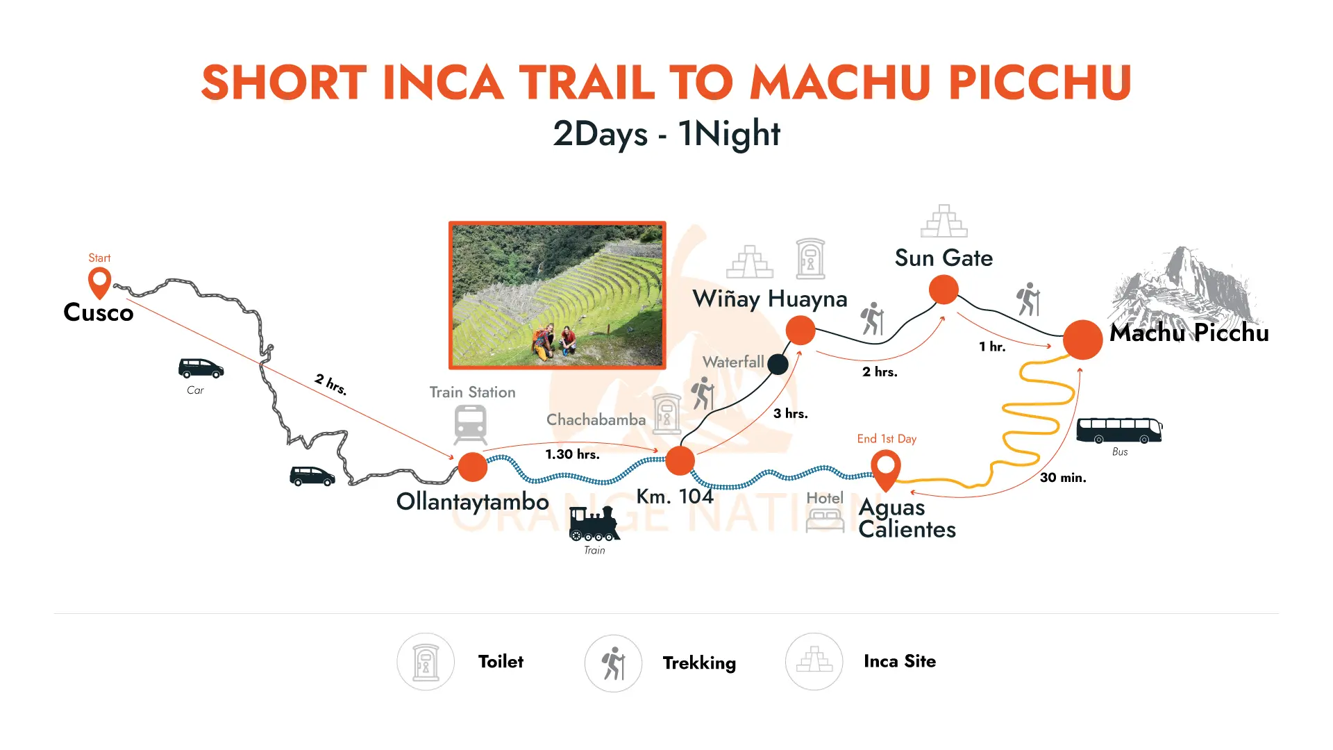 short inca trail map