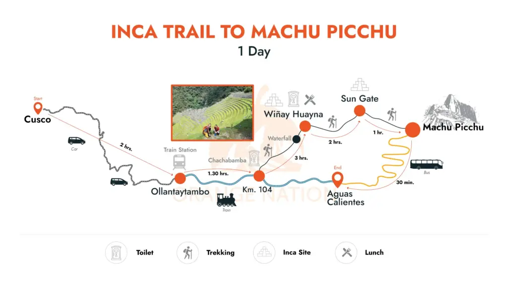 1 day Inca Trail MAP