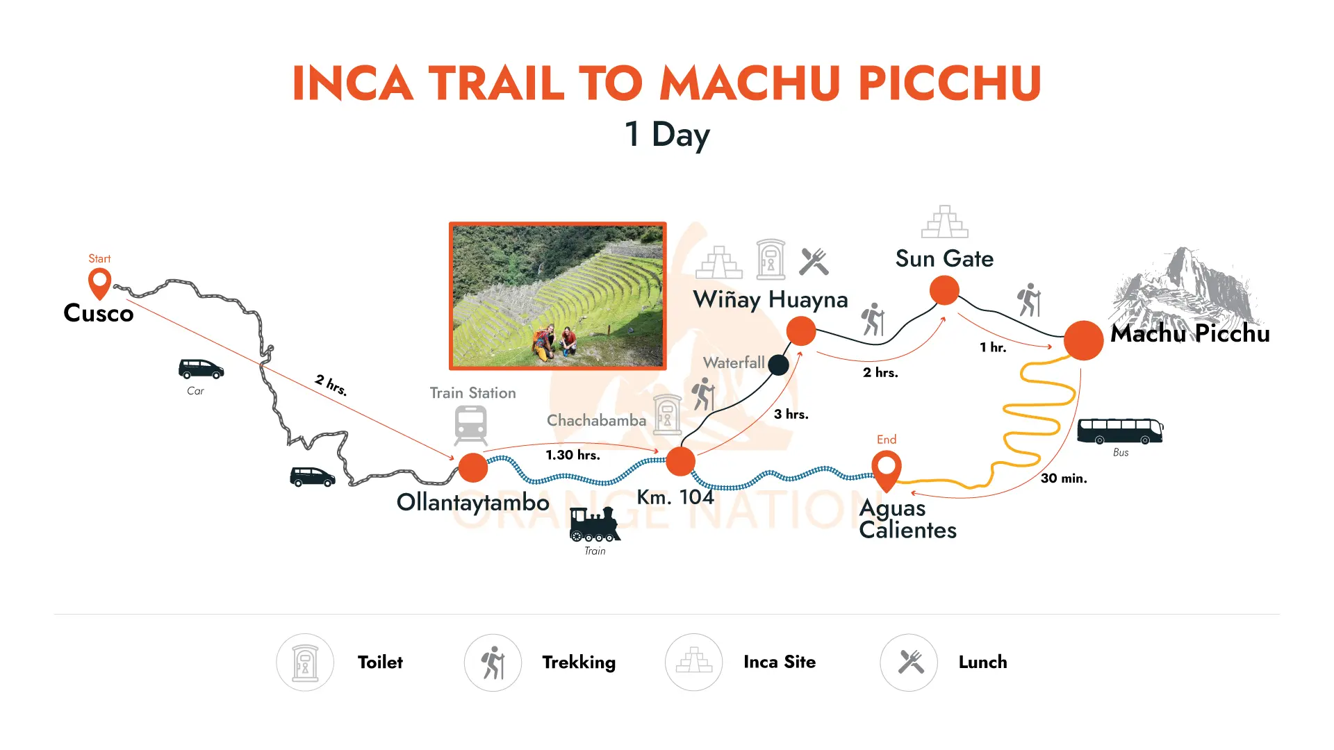 map 1 day inca trail